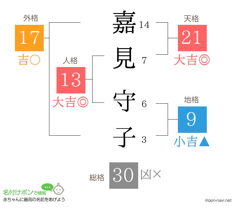 嘉見 守子さんの姓名判断結果