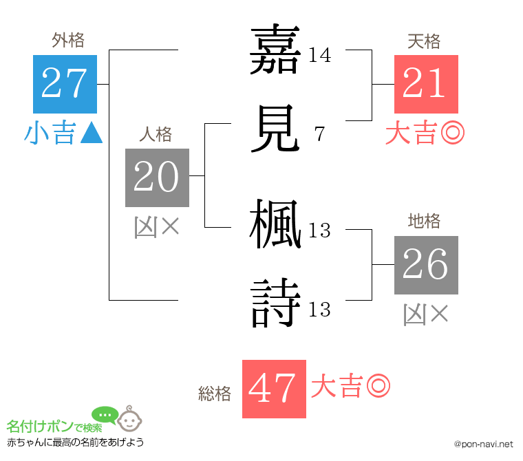 嘉見 楓詩さんの姓名判断結果