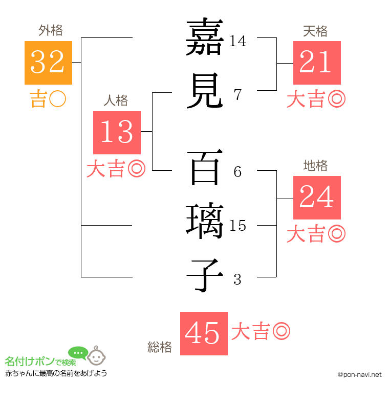 嘉見 百璃子さんの姓名判断結果