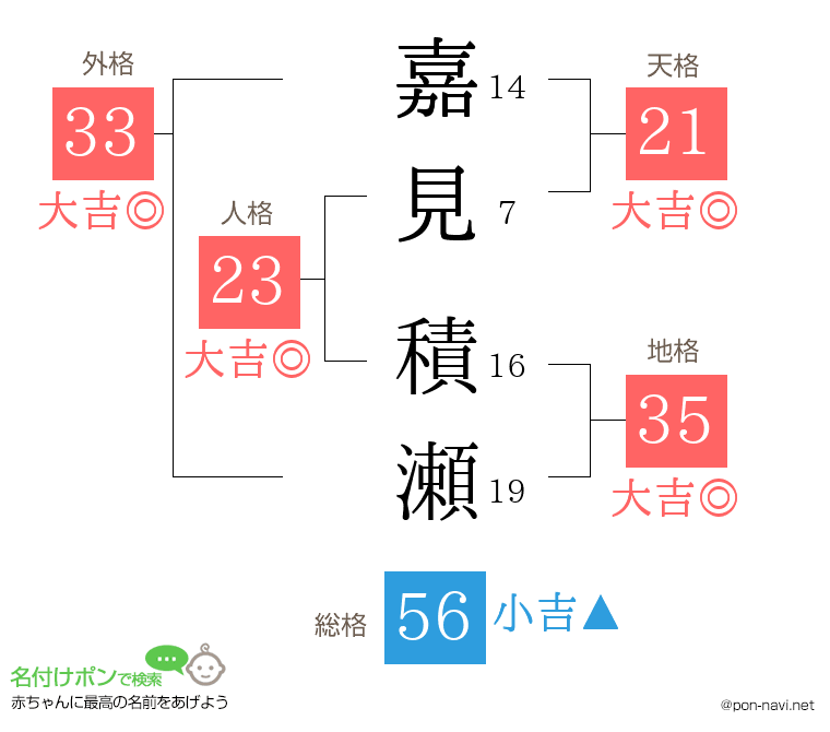 嘉見 積瀬さんの姓名判断結果
