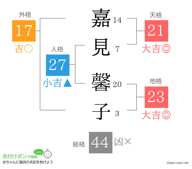 嘉見 馨子さんの姓名判断結果