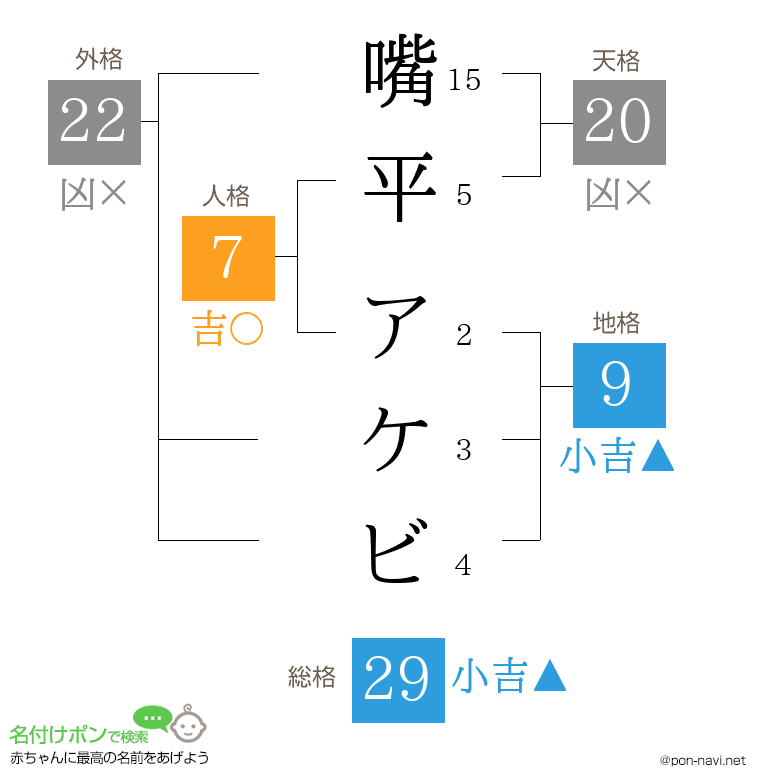 嘴平 アケビさんの姓名判断結果