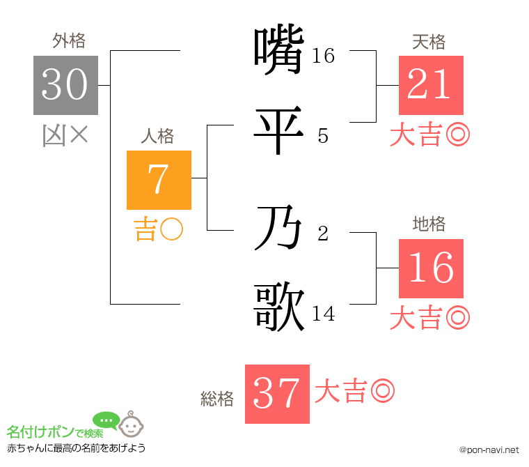 嘴平 乃歌さんの姓名判断結果