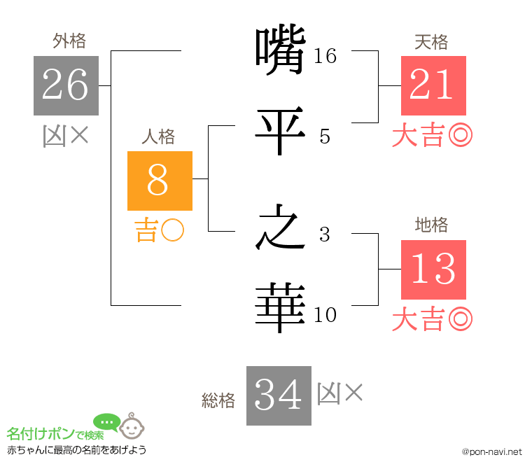 嘴平 之華さんの姓名判断結果