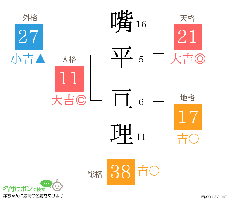 嘴平 亘理さんの姓名判断結果