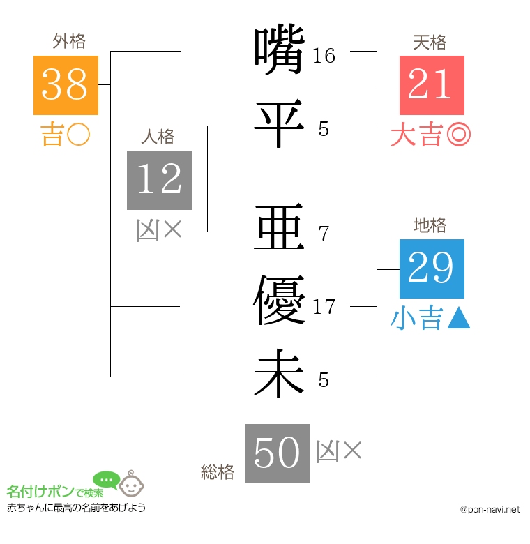 嘴平 亜優未さんの姓名判断結果