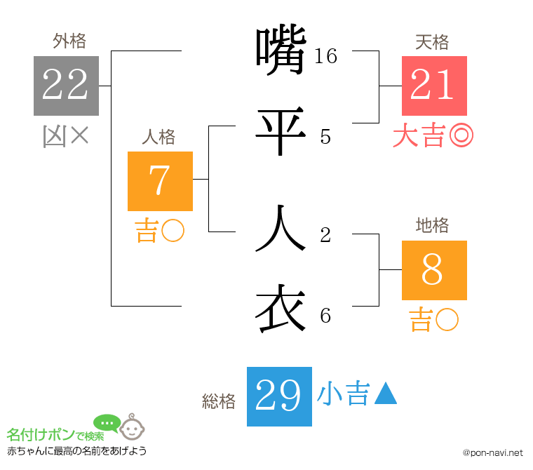 嘴平 人衣さんの姓名判断結果