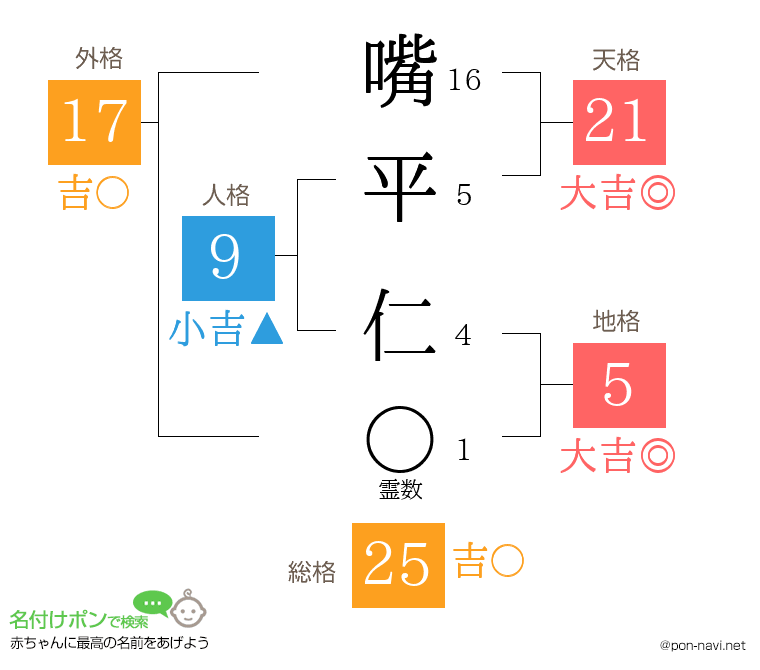 嘴平 仁さんの姓名判断結果