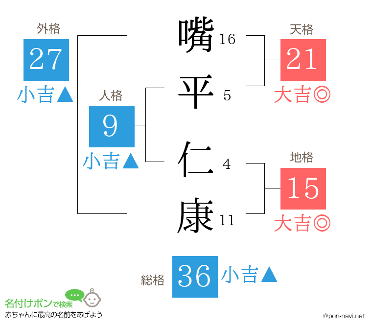 嘴平 仁康さんの姓名判断結果