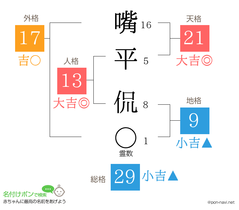 嘴平 侃さんの姓名判断結果