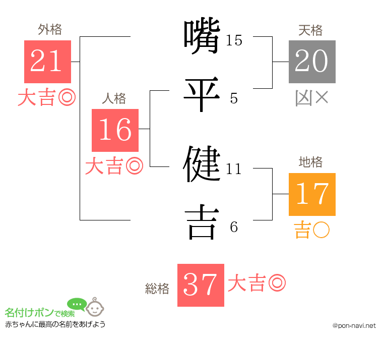 嘴平 健吉さんの姓名判断結果