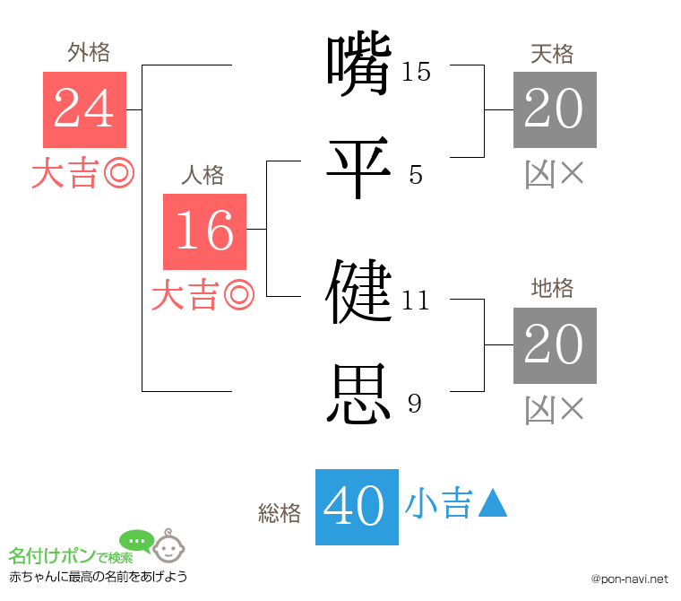 嘴平 健思さんの姓名判断結果