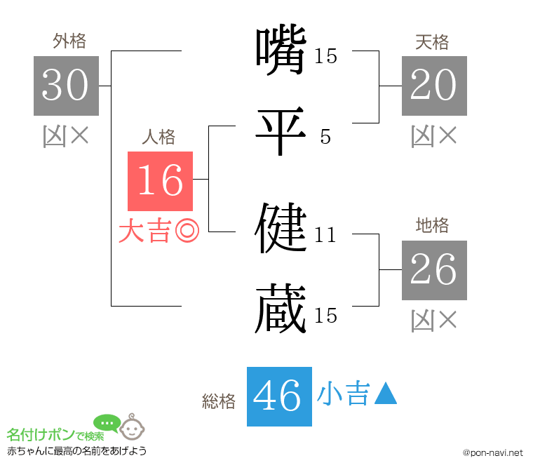 嘴平 健蔵さんの姓名判断結果