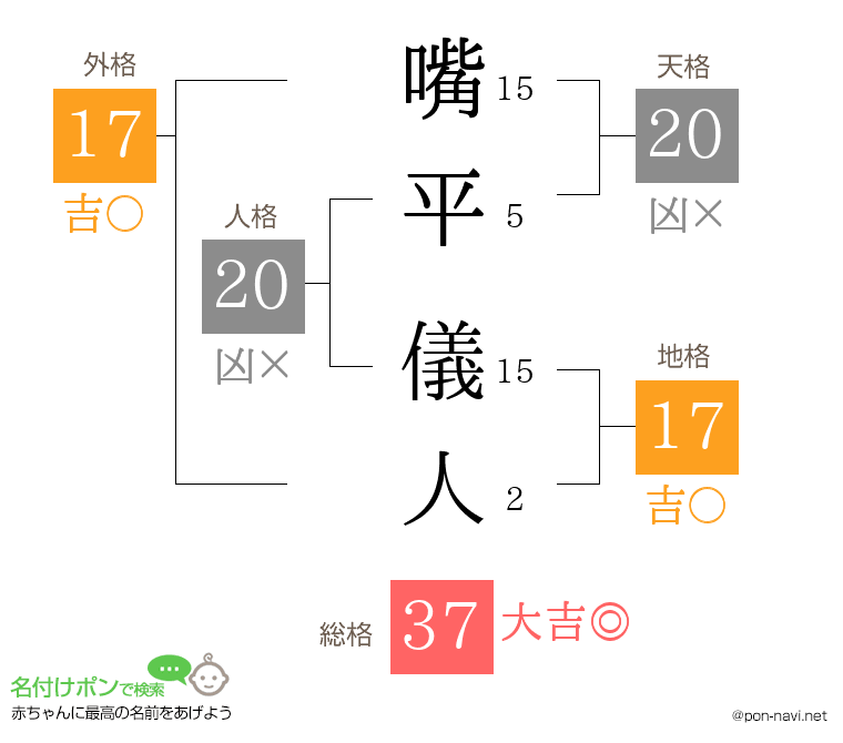 嘴平 儀人さんの姓名判断結果