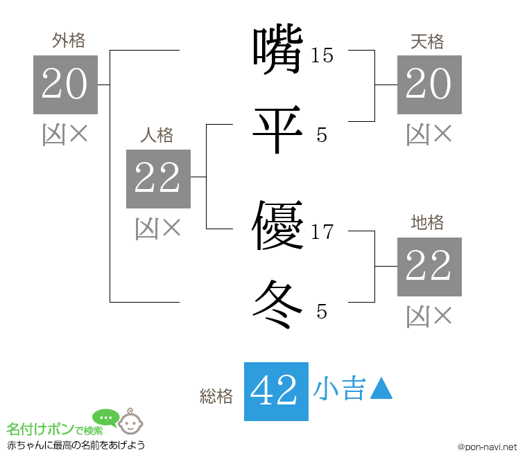 嘴平 優冬さんの姓名判断結果