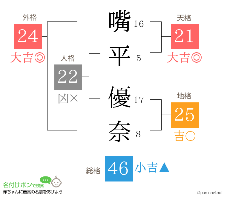 嘴平 優奈さんの姓名判断結果