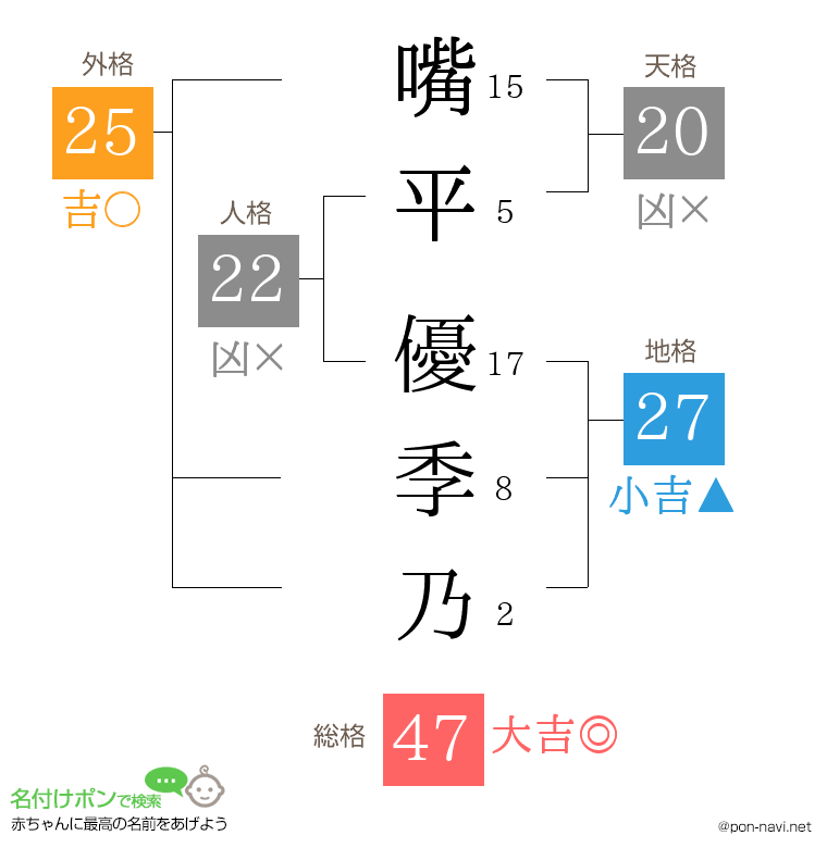 嘴平 優季乃さんの姓名判断結果