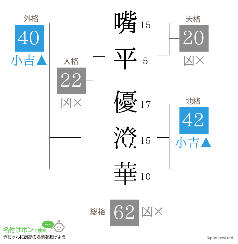 嘴平 優澄華さんの姓名判断結果