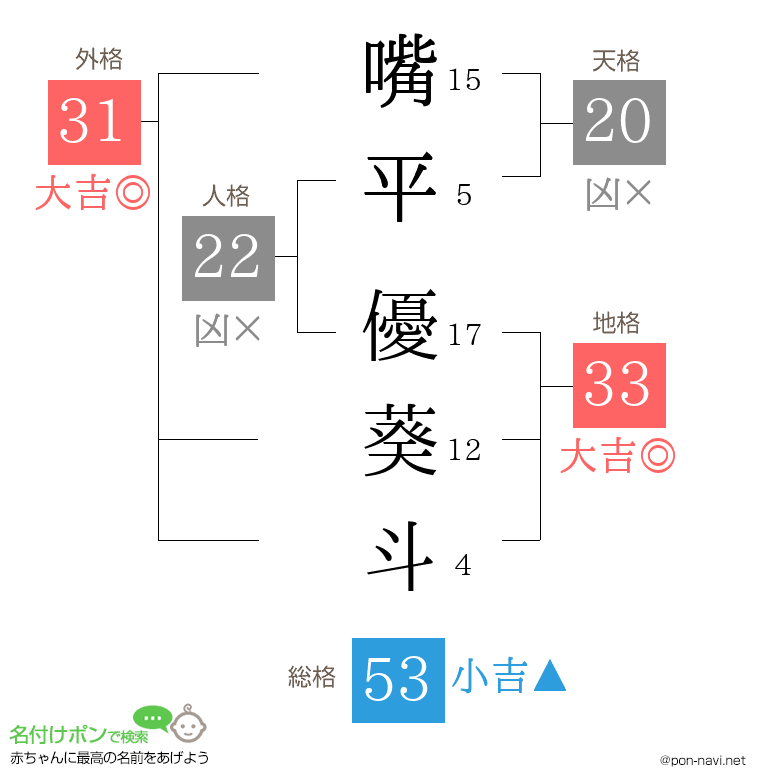 嘴平 優葵斗さんの姓名判断結果