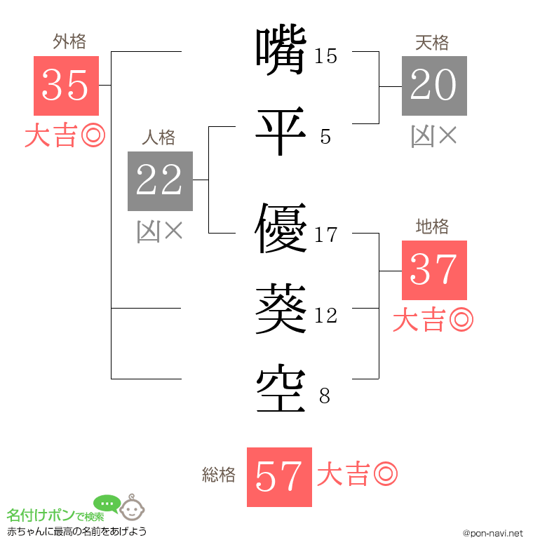 嘴平 優葵空さんの姓名判断結果