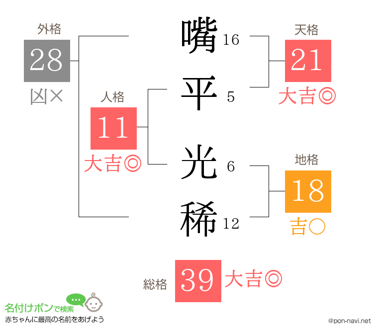 嘴平 光稀さんの姓名判断結果