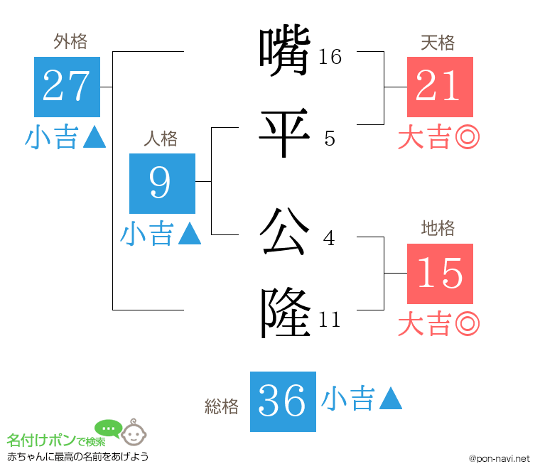 嘴平 公隆さんの姓名判断結果