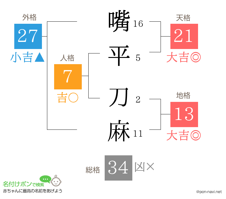 嘴平 刀麻さんの姓名判断結果