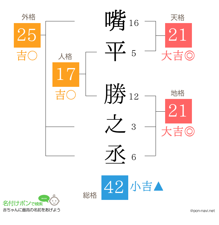 嘴平 勝之丞さんの姓名判断結果