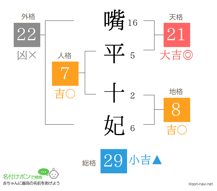 嘴平 十妃さんの姓名判断結果