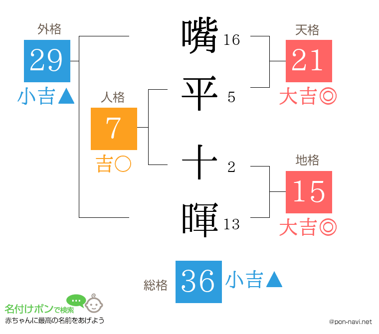 嘴平 十暉さんの姓名判断結果