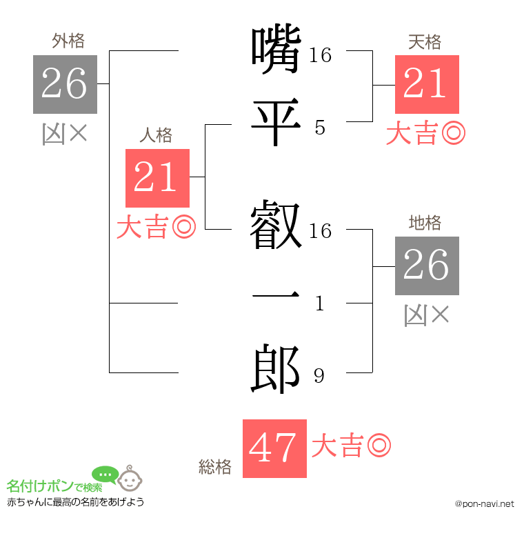 嘴平 叡一郎さんの姓名判断結果