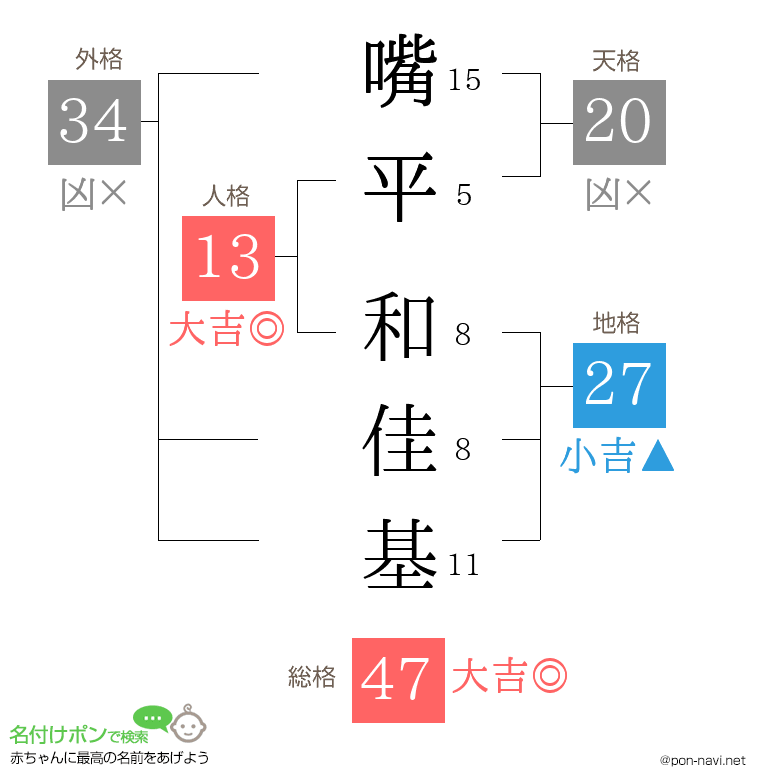 嘴平 和佳基さんの姓名判断結果