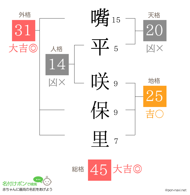 嘴平 咲保里さんの姓名判断結果
