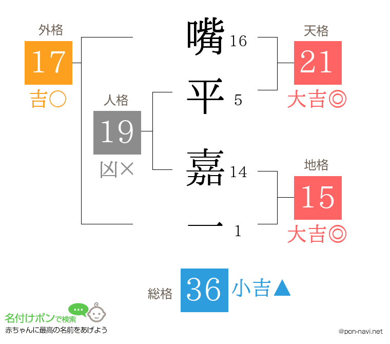 嘴平 嘉一さんの姓名判断結果