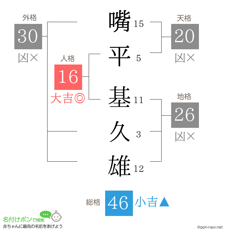 嘴平 基久雄さんの姓名判断結果