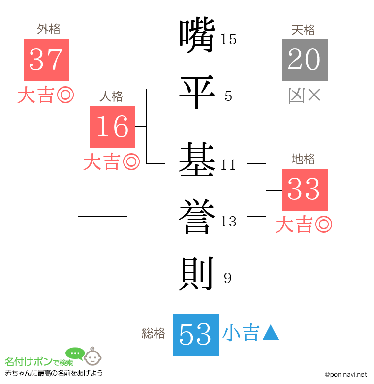 嘴平 基誉則さんの姓名判断結果