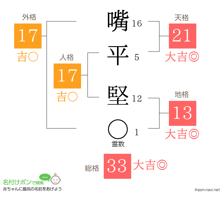 嘴平 堅さんの姓名判断結果