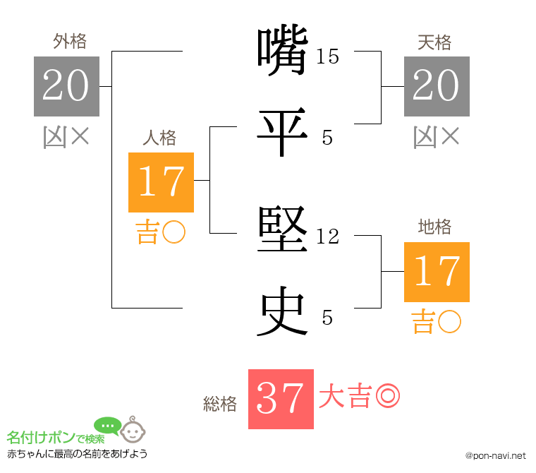 嘴平 堅史さんの姓名判断結果