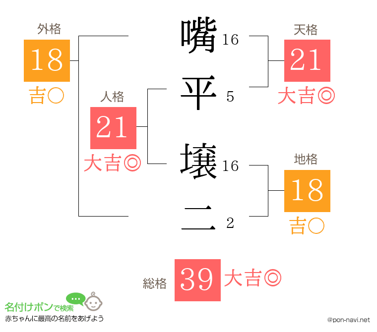 嘴平 壌二さんの姓名判断結果
