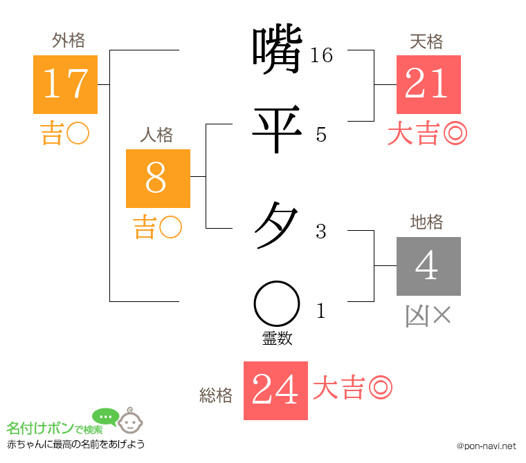 嘴平 夕さんの姓名判断結果