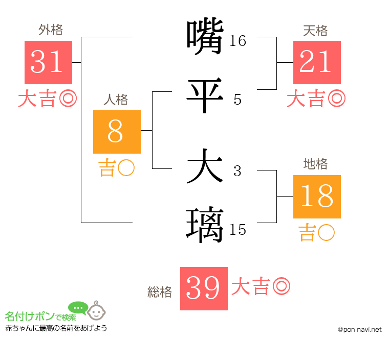 嘴平 大璃さんの姓名判断結果