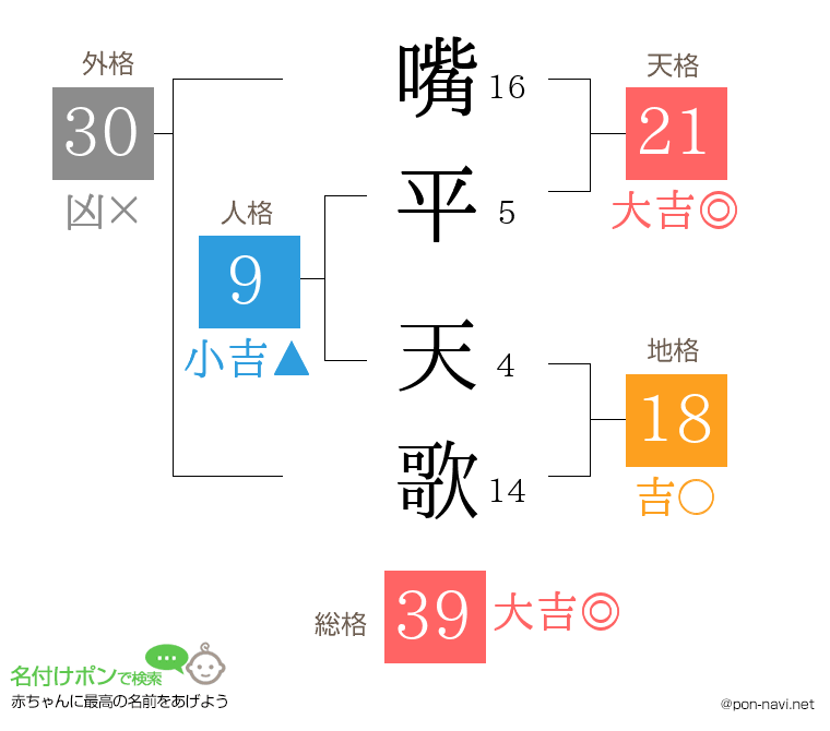 嘴平 天歌さんの姓名判断結果