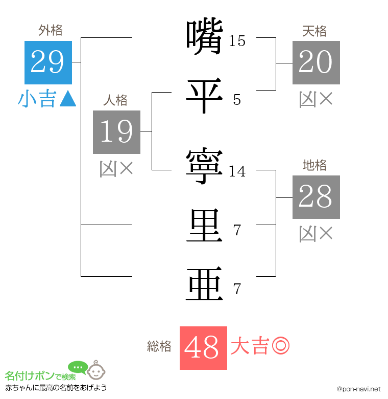 嘴平 寧里亜さんの姓名判断結果