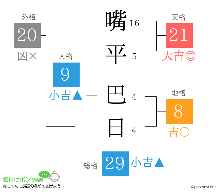 嘴平 巴日さんの姓名判断結果
