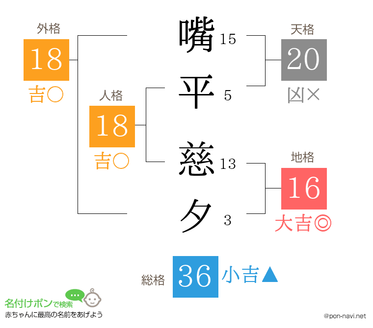嘴平 慈夕さんの姓名判断結果