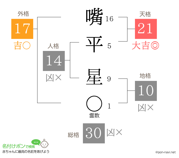 嘴平 星さんの姓名判断結果