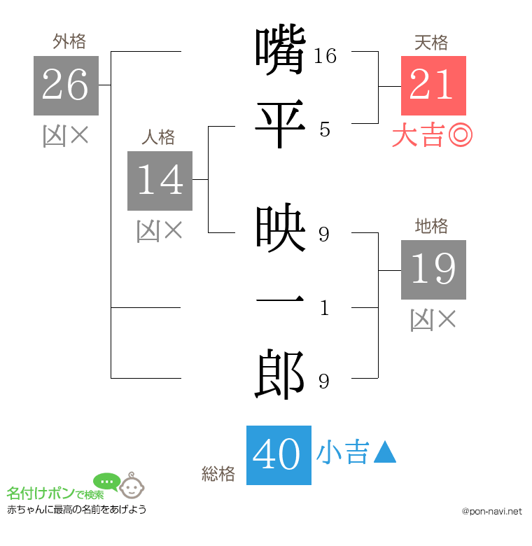 嘴平 映一郎さんの姓名判断結果