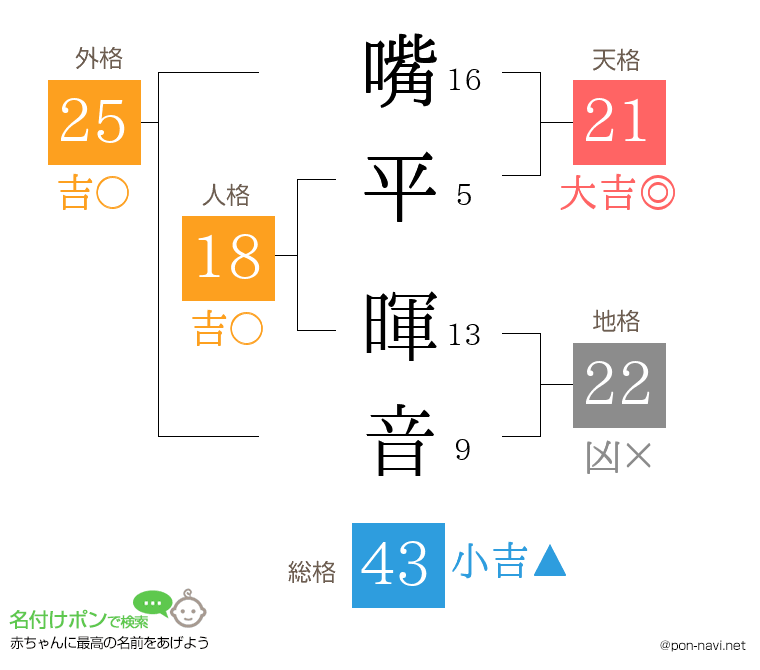 嘴平 暉音さんの姓名判断結果