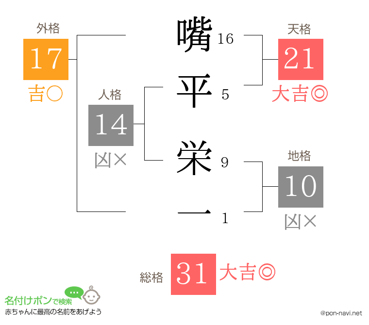 嘴平 栄一さんの姓名判断結果