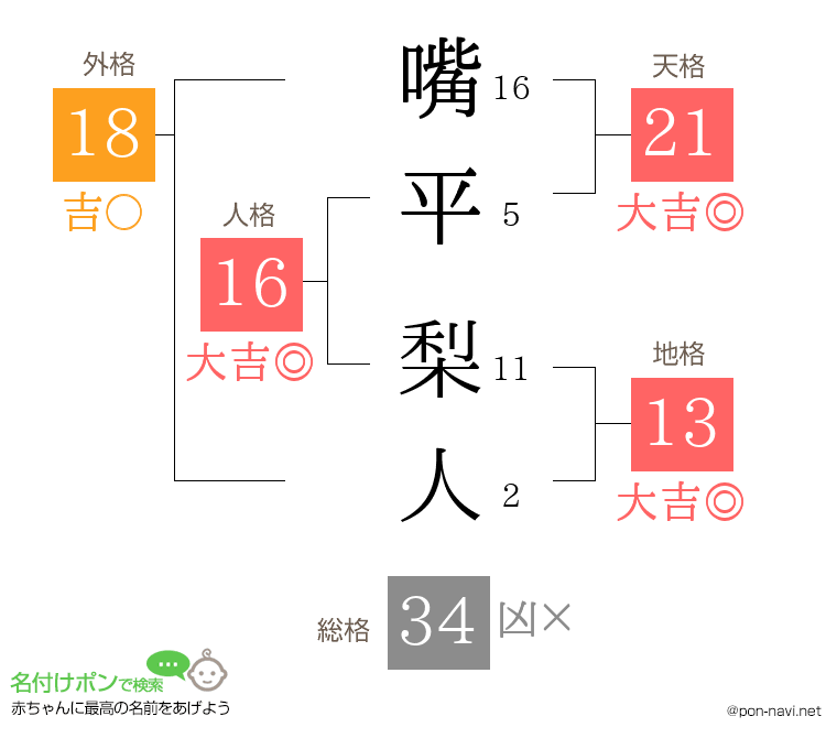 嘴平 梨人さんの姓名判断結果